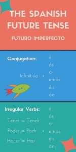 The Spanish Future Tense - 5 Frequent Uses to Keep Handy